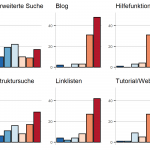 PubPharm-Nutzerbefragung