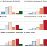 PubPharm-Nutzerbefragung