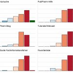 PubPharm-Nutzerbefragung
