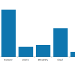 Which literature management tool are you using in your daily research activities?